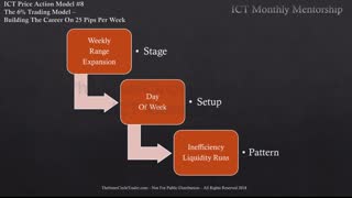 Charter Model 8: 6% Model (25 pips/week) — SMC Map