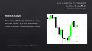 Weekly Range Profiles — SMC Map