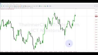 Charter Model 1: Intraday Scalping PDH/PDL — SMC Map
